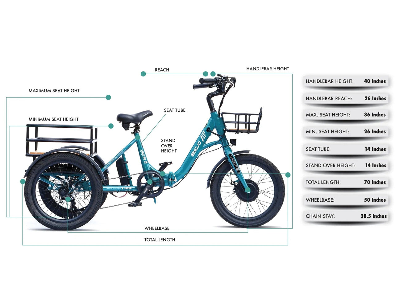 New Modern Trends E-Trikes Bison S (New Model) has a shorter ride height than the Caddy Pro.